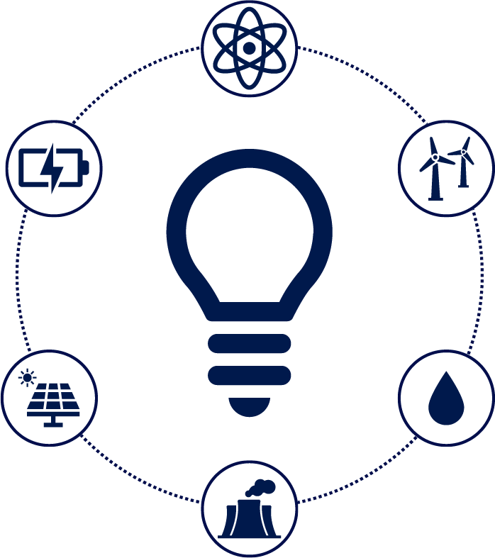 Energy Writer - Circle one - EnergyWriter